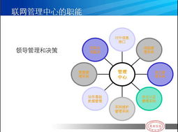 河南萬里信息技術 專業GPS服務與信息化解決方案的領航者